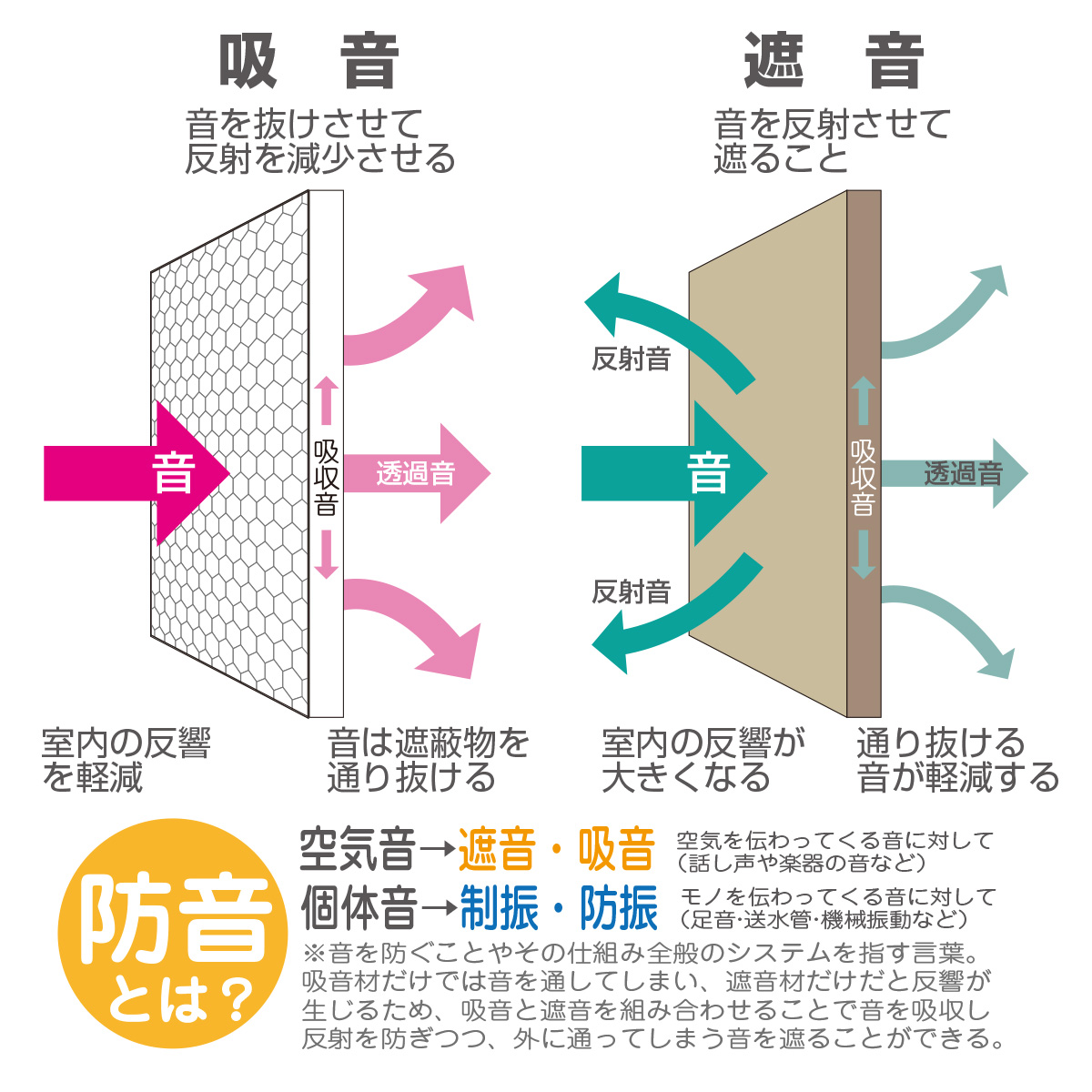 食器の音 遮音